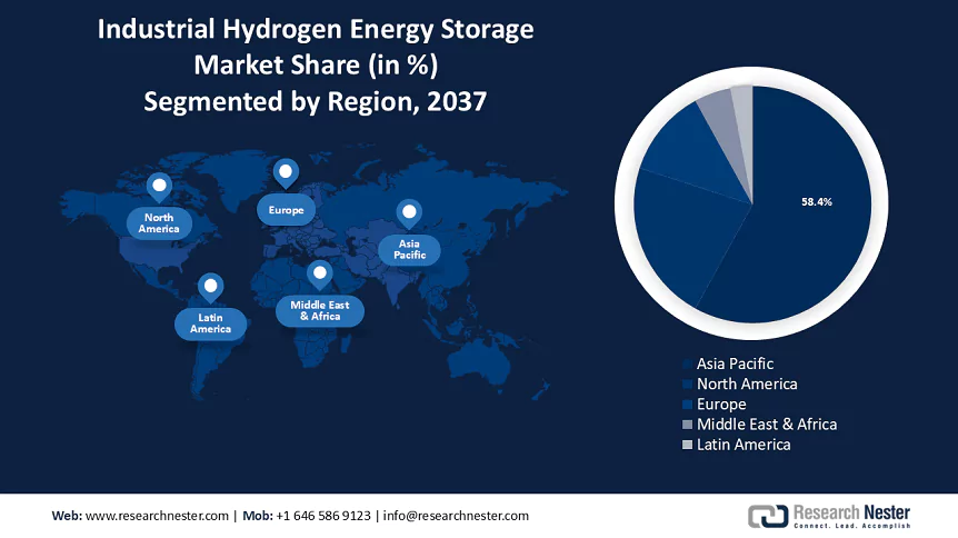 Industrial Hydrogen Energy Storage Market Size